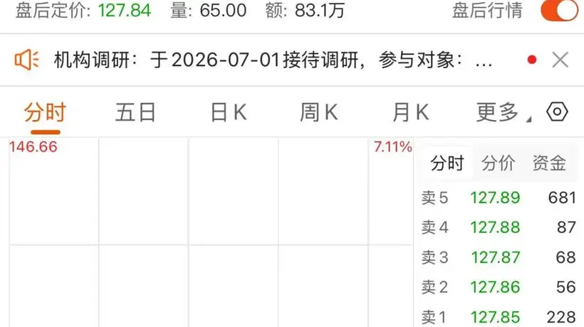 延续下跌!光伏逆变器龙头,最新回应