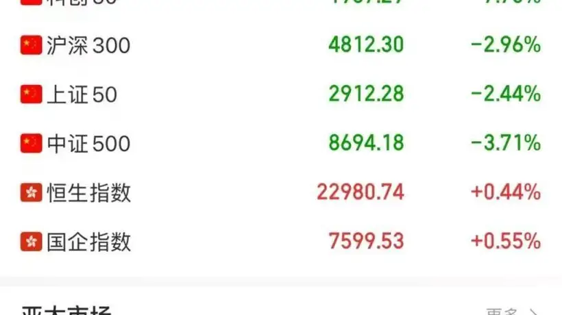午后,全线暴跌!美伊谈判,最新消息