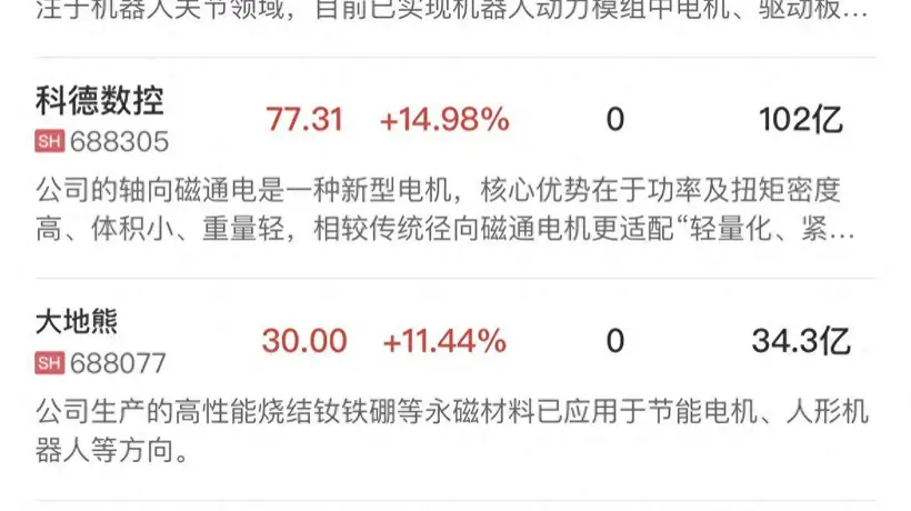 午报创业板指跌近3.5%,机器人概念逆势走强,半导体设备股集体调整
