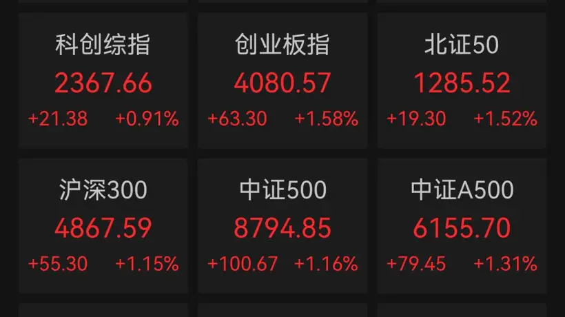贵金属板块领涨!机器人概念,掀涨停潮