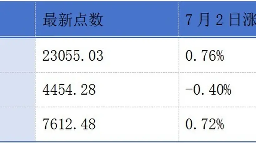 普赢创新递表港交所创业板;正力新能启动“回A”进程丨港交所早参
