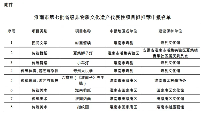 拟推荐名单,正在公示!