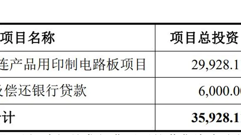 博敏电子拟定增募资3亿元,用以扩充高速数连产品产能等
