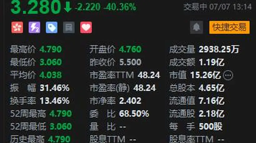同仁堂医养港股上市首日跌超40%,二次招股降价两成仍未挽颓势