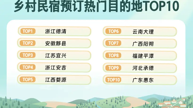 一间小院,一种生活:广东乡村“Country Stay”新观察|文旅开麦