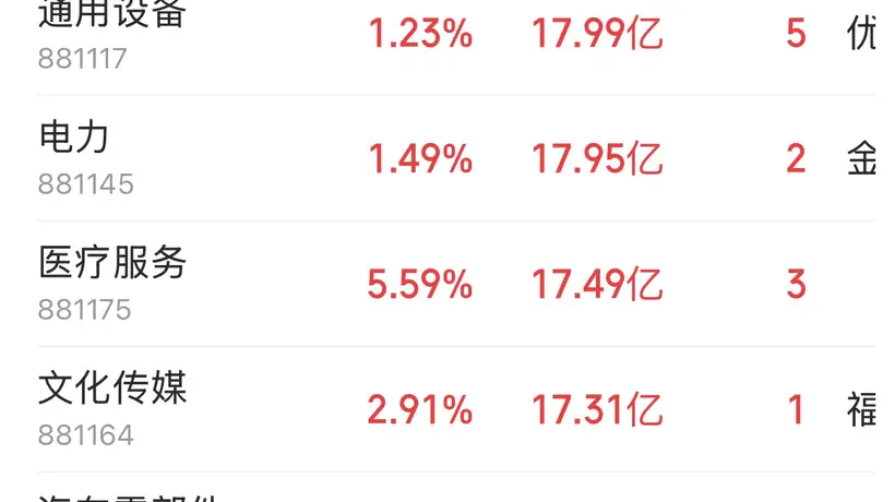 主力资金跟踪|半导体遭192亿抛售,主力资金都流向了哪?