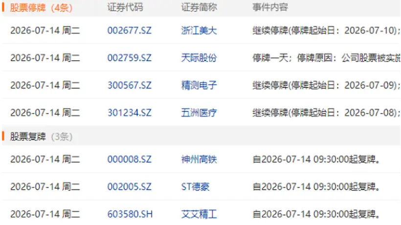 7月14日盘前停复牌汇总