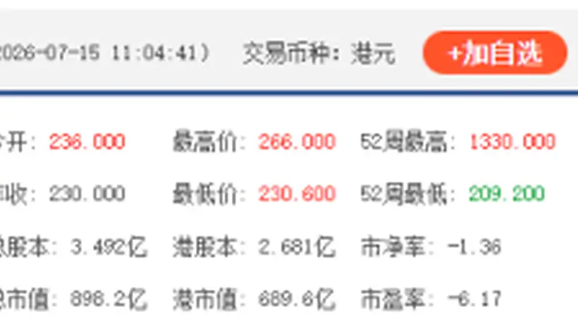 港股“大模型双雄”涨超10%