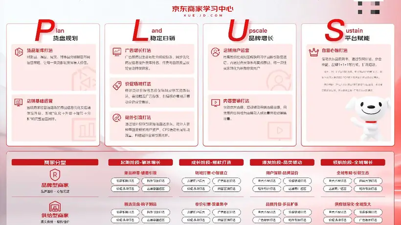 京东商家成长PLUS方法论重磅发布,八大实战打法助力商家长效增长