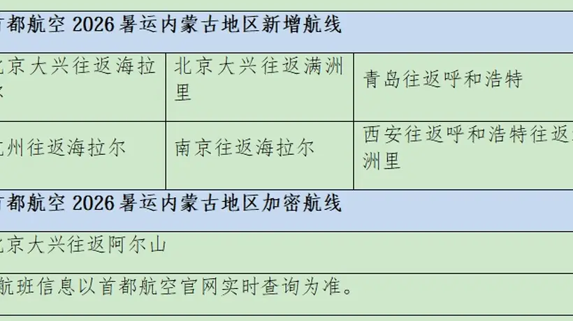 首都航空暑运加密内蒙古航线，助力旅客北上避暑