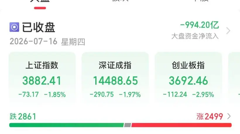 今天A股,调整原因找到了!