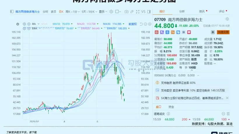 全球暴跌!AI叙事终结了吗?