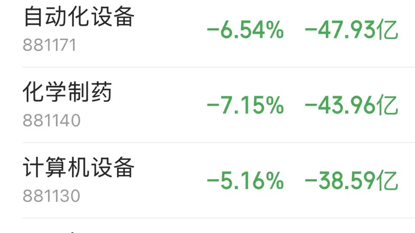 主力资金跟踪|市场重挫之中,主力资金流向了哪?