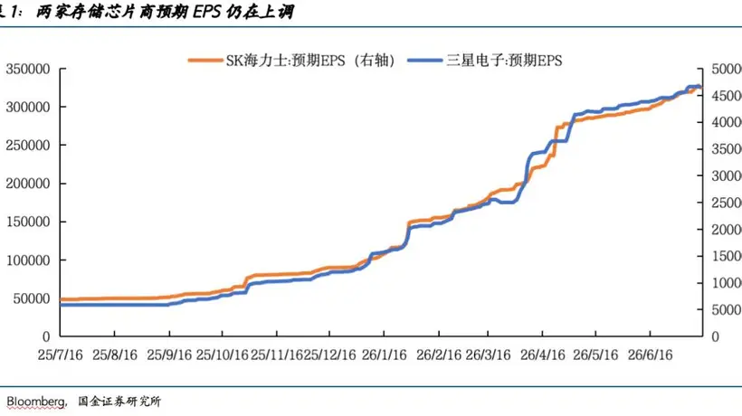 韩股什么时候能跌完?