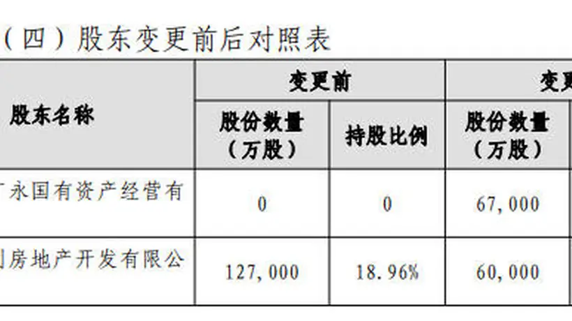 广州国资拟受让珠江人寿10%股权