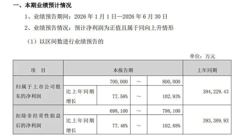 AI产业链周末密集报喜,光模块算力端侧齐飞