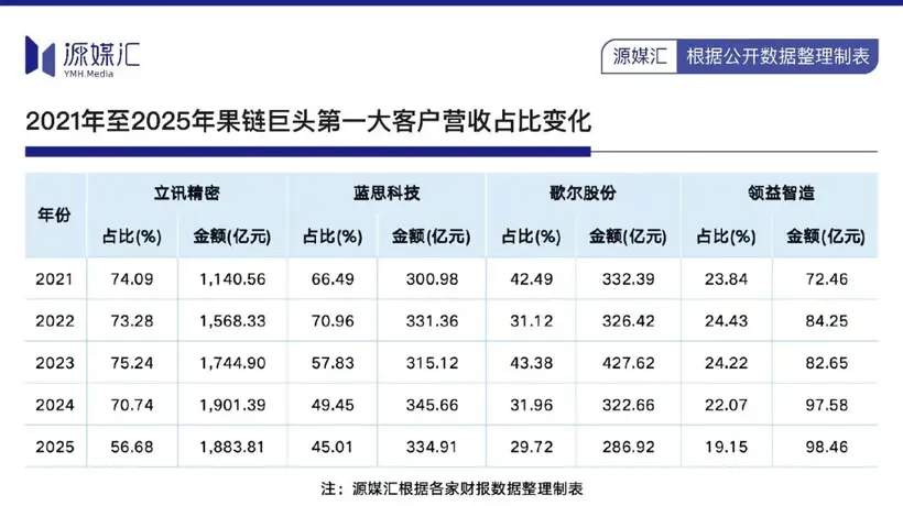 苹果折叠屏量产在即,湖南首富蓝思科技能否借势翻身?