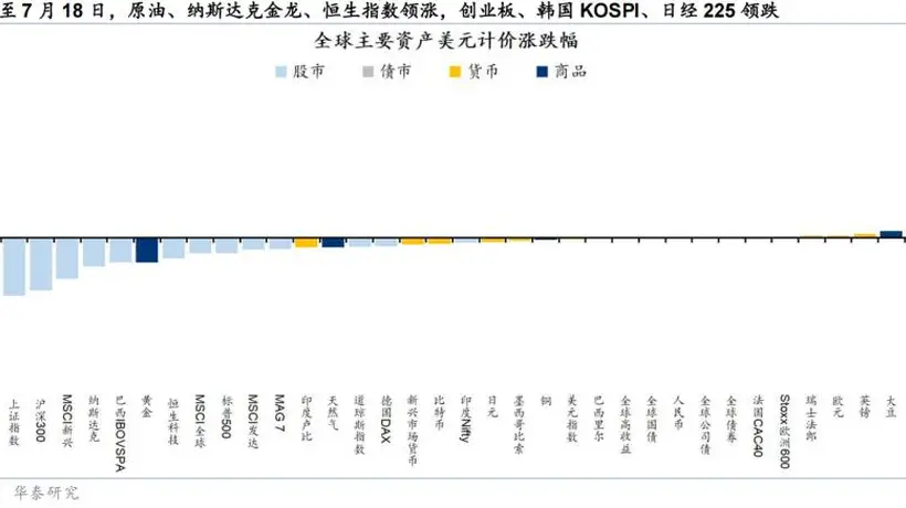 基本面修复成色决定港股再平衡进阶持续性