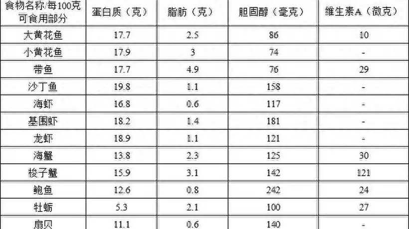 夏季海鲜食用全指南：安全、健康又美味的秘诀