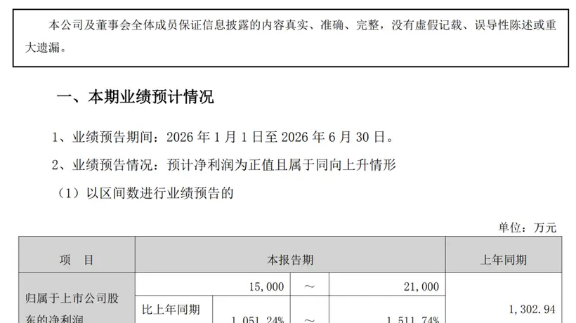 “股王”联讯仪器预增超8倍 多家公司密集发业绩利好
