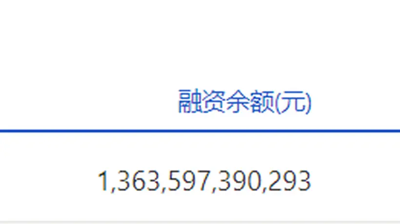 两市融资余额微增0.62亿元