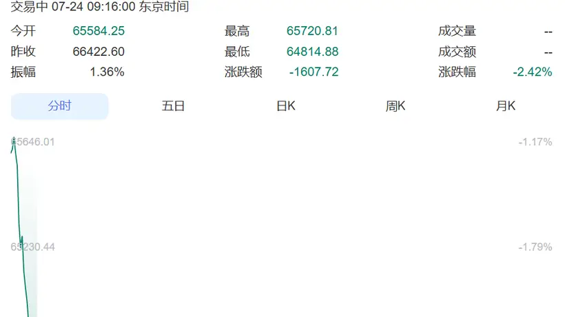 围观全球市场震荡!日韩股指重挫、科技龙头跌势加剧,还有这些联动热点你得知道