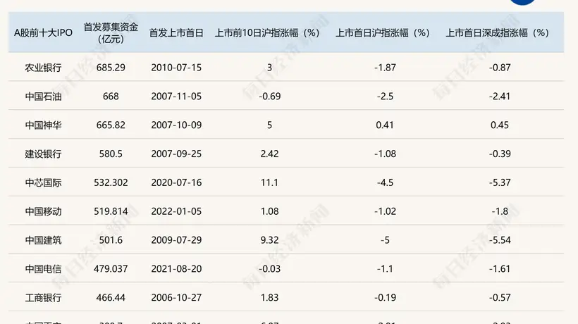 长鑫科技登陆A股引热议 多元活动与行业围观者共探存储产业新局
