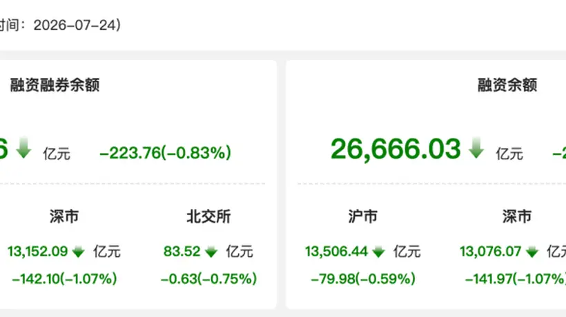 7月24日A股两融余额缩至2.69万亿 多元行业融资净买入带动市场参与热度