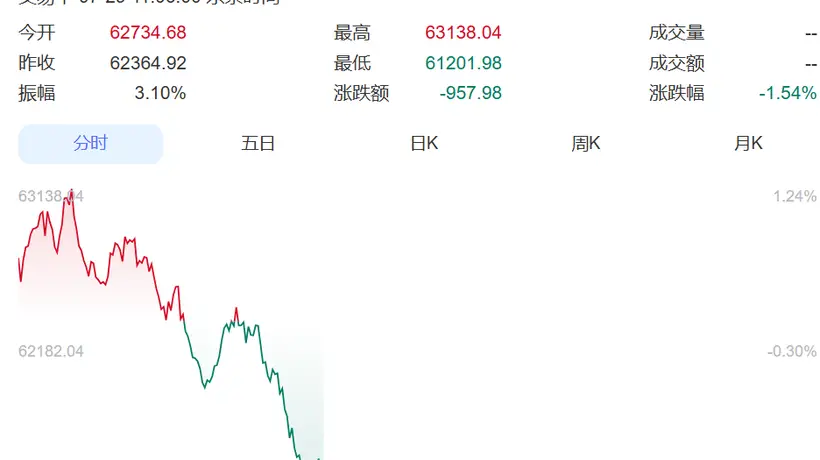 SK海力士财报亮眼却带崩韩股?KOSPI触发熔断机制 日经指数同步承压引关注