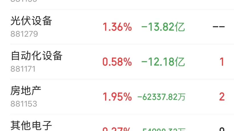 跟着主力资金逛市场：多元赛道齐发力，元件板块成吸金焦点，股民热参与赚钱氛围浓