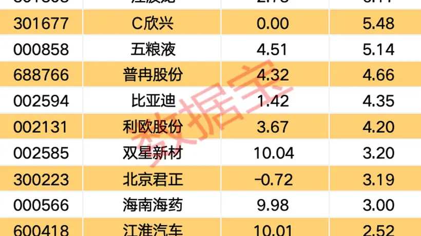 尾盘资金动向引关注 52只个股获主力大额流入 德明利成焦点