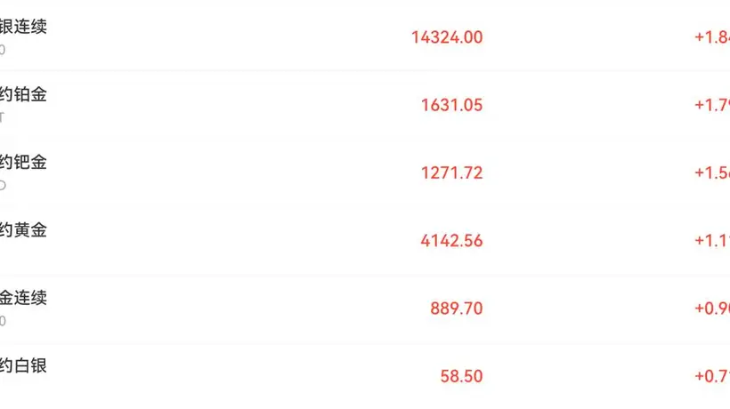 参与美债利率波动与金银油价涨跌，美联储相关表态引多方关注