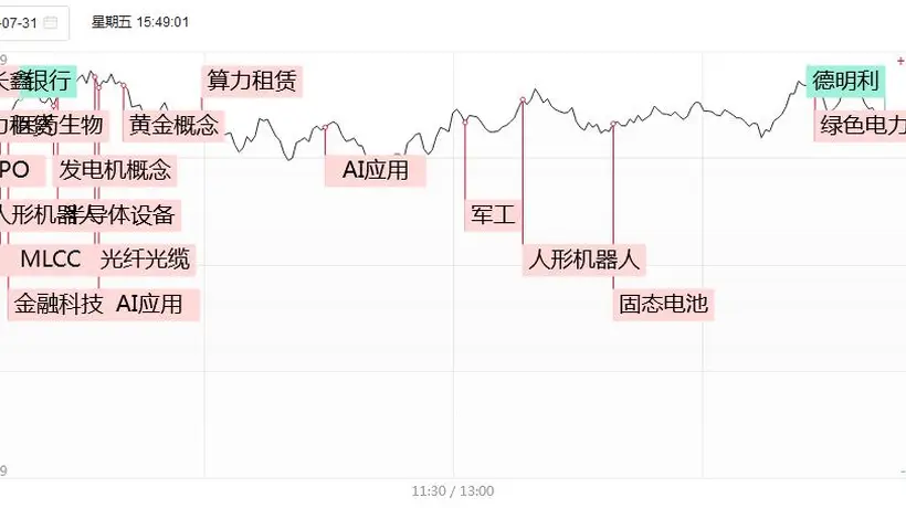 聚焦105只炸板分歧 围观AI应用端爆发赛道的市场参与体验