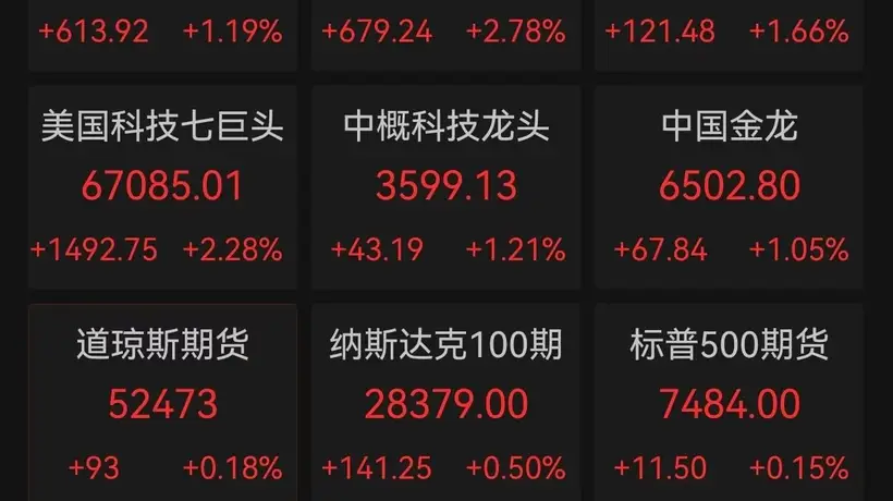 围观这场美股AI交易狂欢!微软单日市值猛增3万亿引热潮,存储板块全线爆发闪迪大涨26%、美光涨18%、SK海力士涨17%,苹果盘后却掉链子