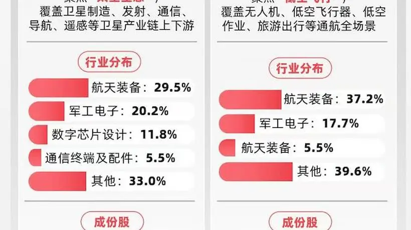 参与商业航天行情 卫星ETF易方达（563530）近三月吸金稳居同类产品榜首