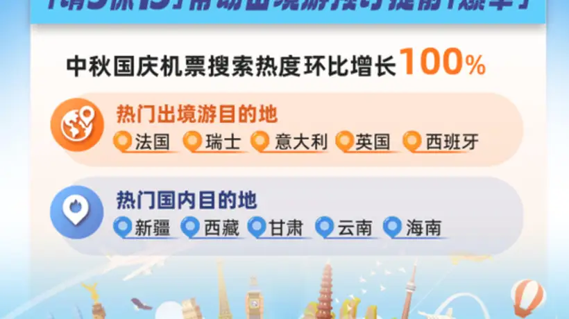 中秋国庆出境游怎么玩?从长线目的地到优惠玩法,多元活动与贴心选择等你来pick