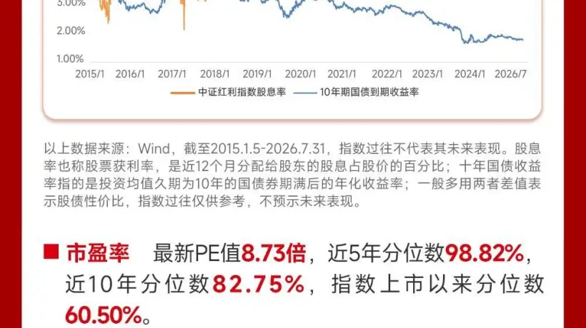 科技震荡下红利资产成配置重点 多元红利投资体验引市场关注