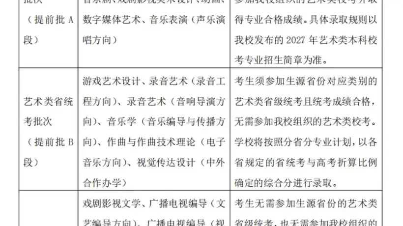 #中传取消艺考引热议 多元活动新调整下 学子需参照去年本省艺类非校考专业分评估