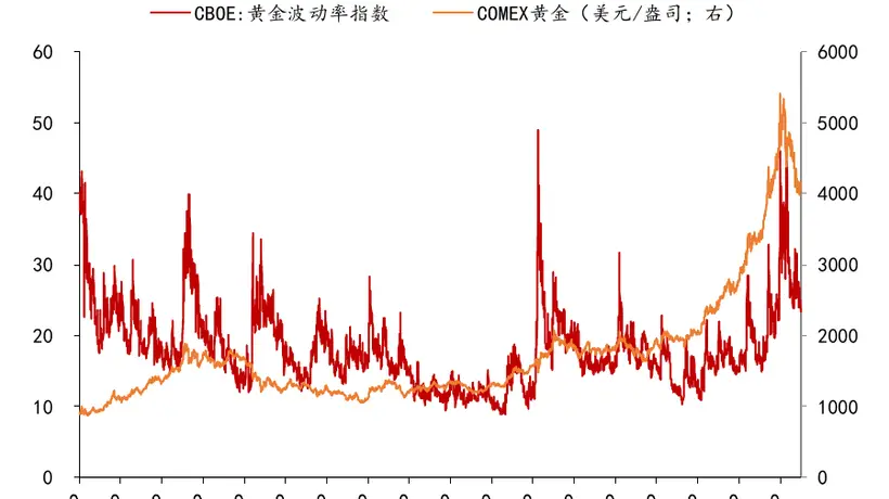 央行二季度购金创高 多元黄金投资方式带动市场参与感升级