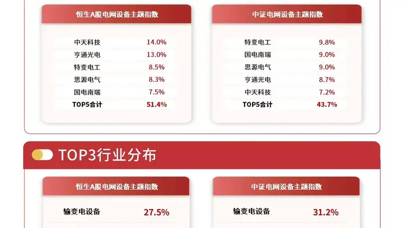电网设备板块暖意回升 投资者追捧易方达电网设备ETF连续两日获资金加持