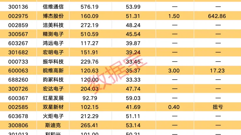 股民注意 3连板燃气公司澄清无半导体业务 MLCC涨价潮+高盛高增长预测带热相关板块