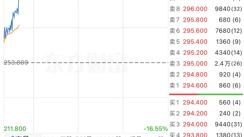 8月6日港股通新纳入股MINIMAX-W受投资者追捧 盘中劲涨超16%引关注