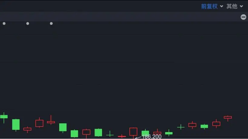 港股早间震荡调整 恒指跌超1.6% 黄金股掀上涨潮 三家新股亮相MiniMax逆势涨超10%引关注