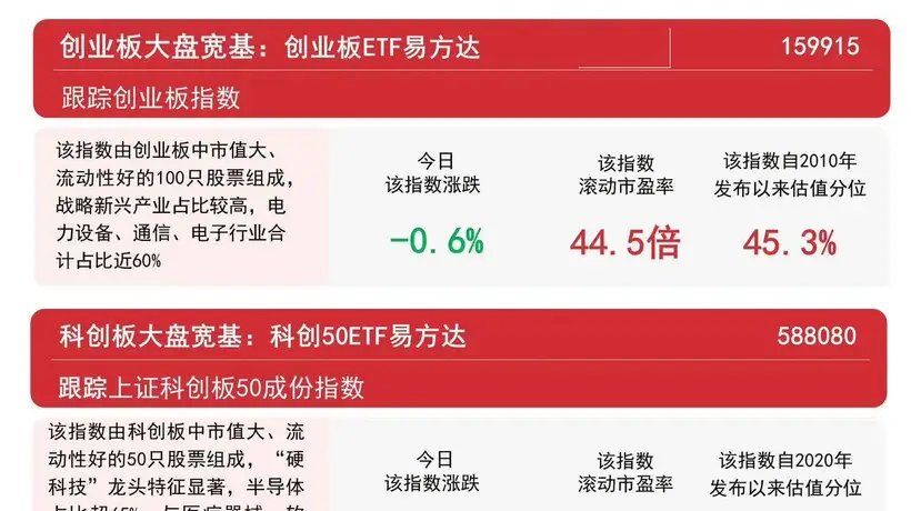 8月6日A股震荡互动多 沪指反弹煤炭电子化学品受热捧 沪深300ETF易方达受投资者青睐