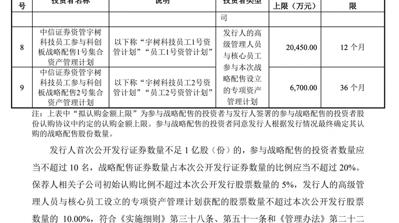 8月宇树科技战略配售引关注，DeepSeek等企业凭借合作优势成功入围