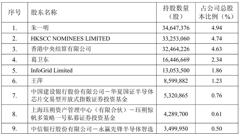 兆易创新股价震荡中获葛卫东夫妻加仓,两人持仓超八年持股市值近百亿