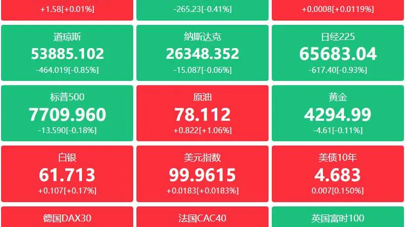 A股市场震荡回暖引多方关注：宇树科技IPO获超预期反馈，刚果（金）传禁铜钴精矿出口，知名机构及投资大咖加码龙头股