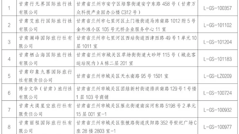 兰州文旅局公示9家违规旅行社撤销经营许可名单 快来查一查有没有你关注过的?