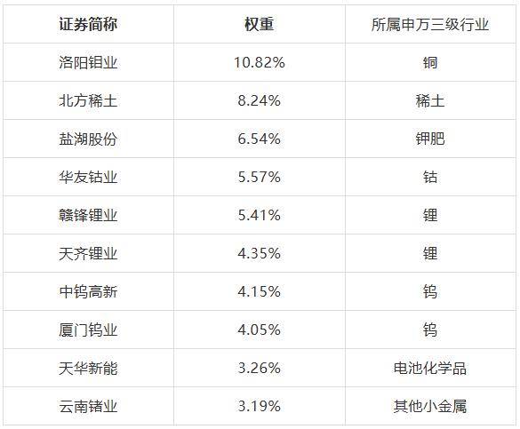 稀有金属——布局新能源时代与算力时代的“石油”