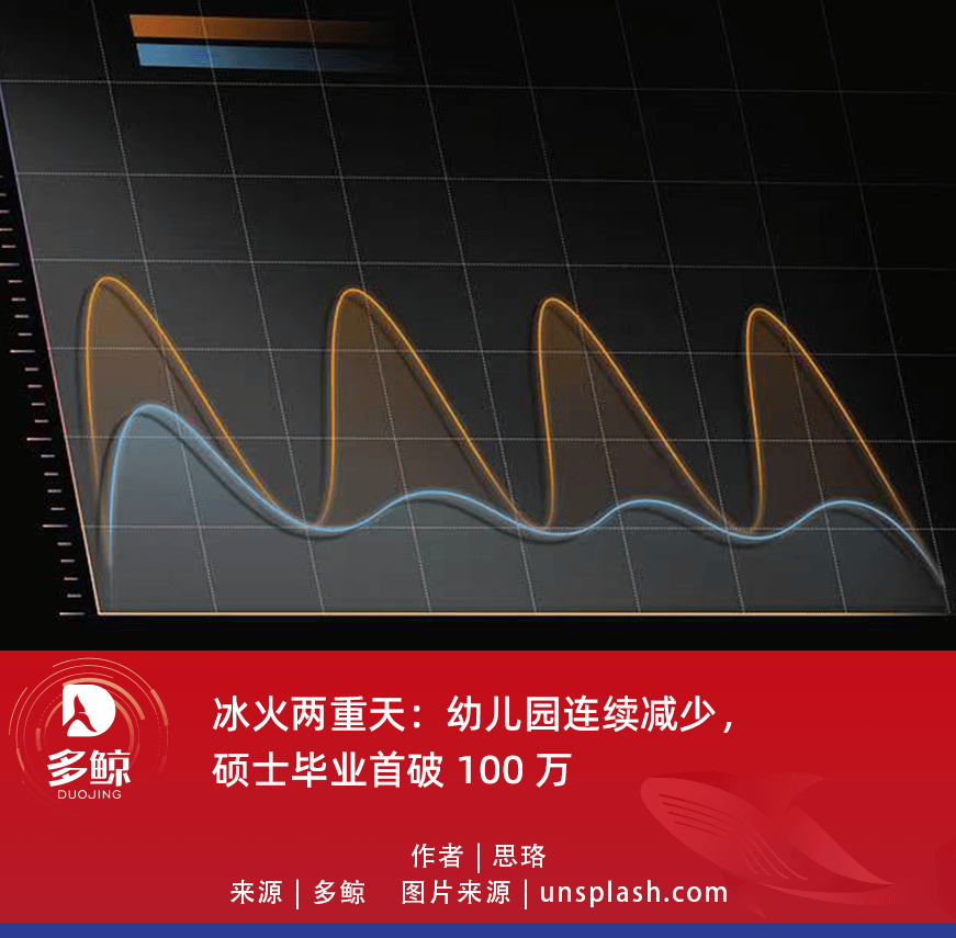冰火两重天：幼儿园连续减少，硕士毕业首破 100 万